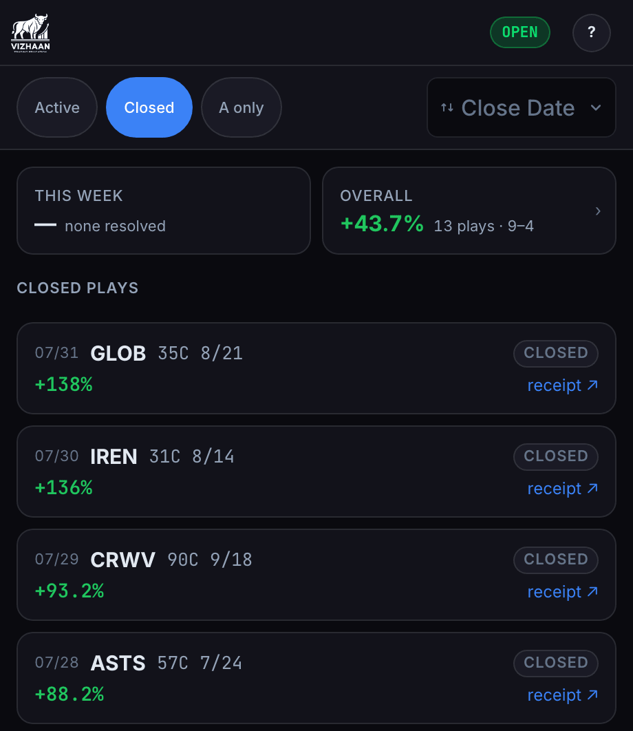 Vizhaan Trading mobile dashboard showing closed plays with receipts and performance